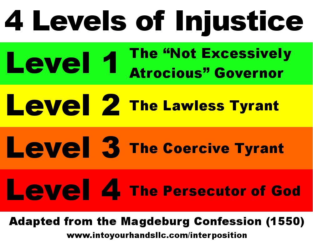 4 Levels of Injustice