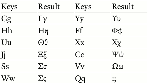 greek keyboard map letters