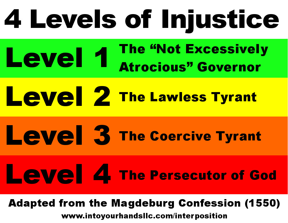 4 levels of injustice