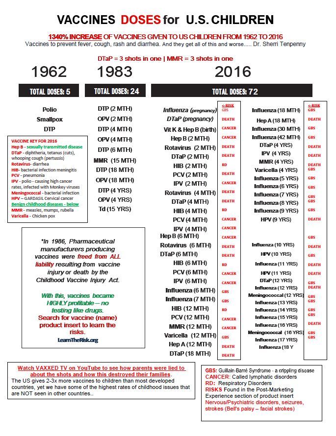 Vaccine doses