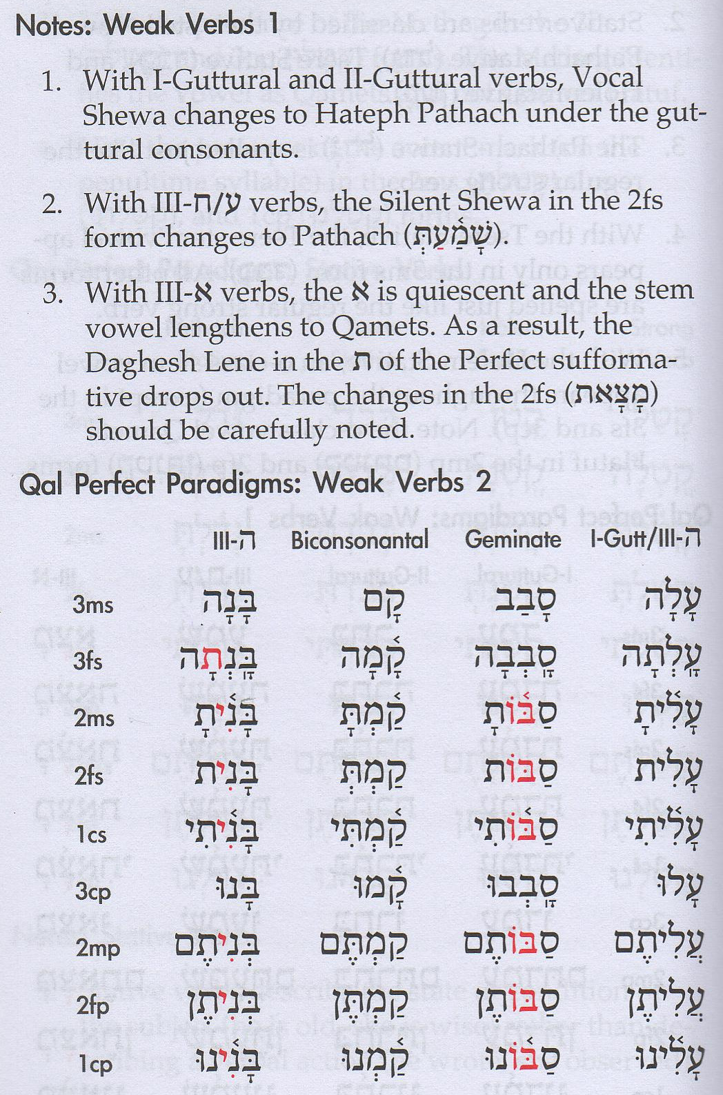 biblical hebrew compact guide