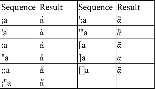 greek keyboard map diacriticals