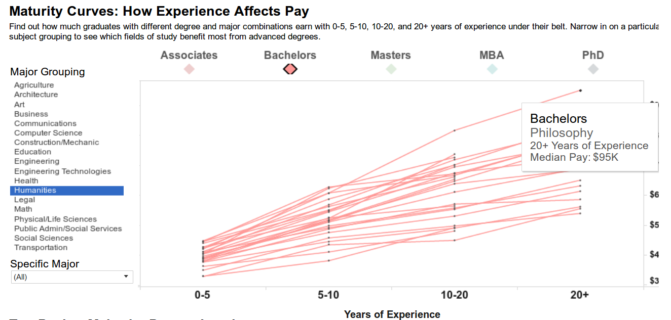 maturity payscale for ba philosophy