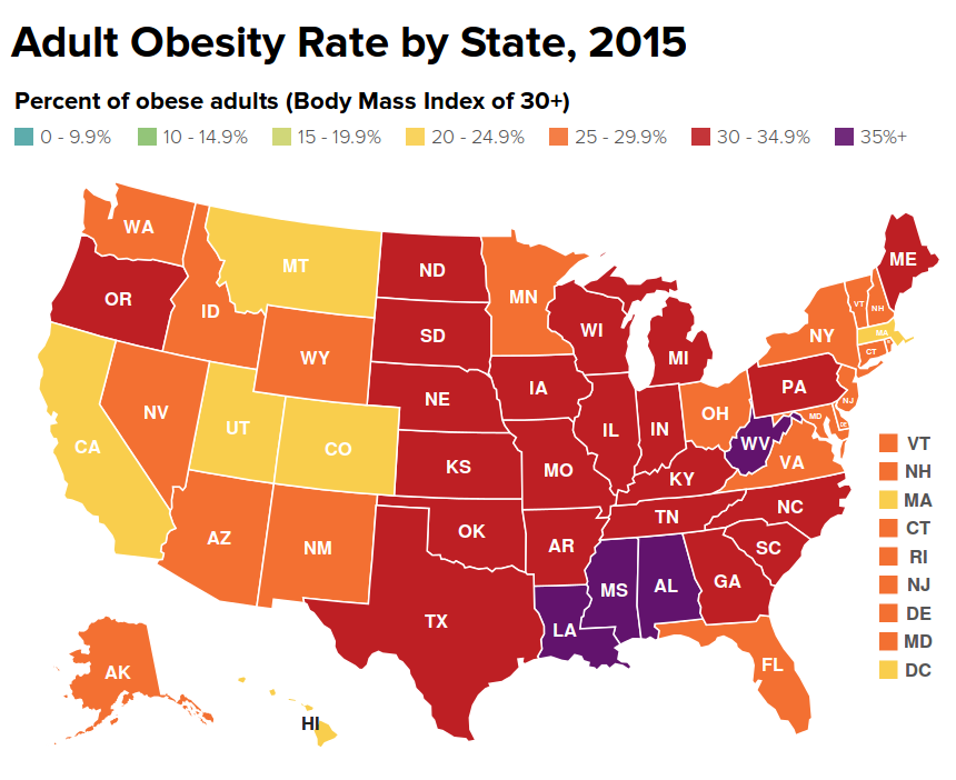 obesity