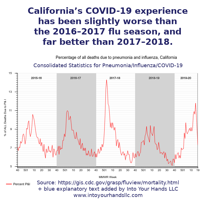 pic19 death rate ca