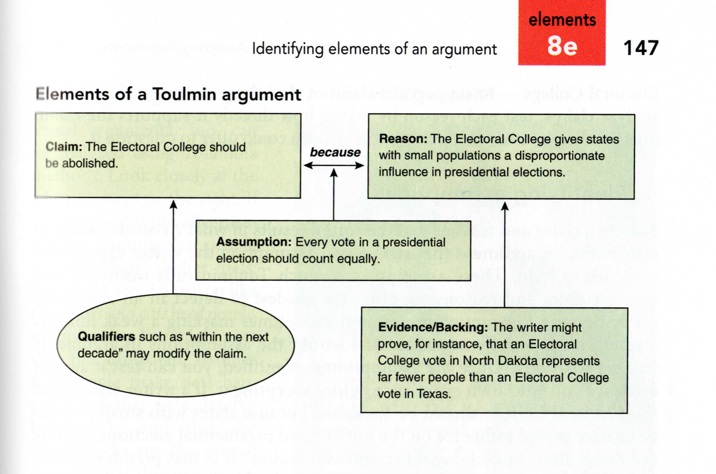 toulmin argument